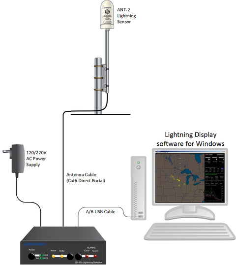 LD-350 antenna connection diagram