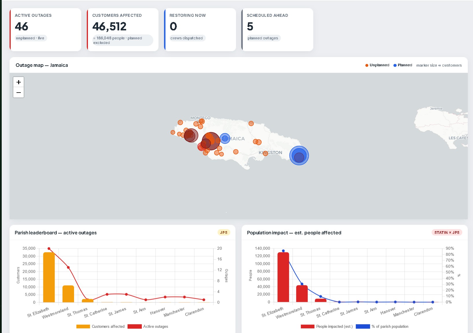 Power outage ledger with parish breakdowns