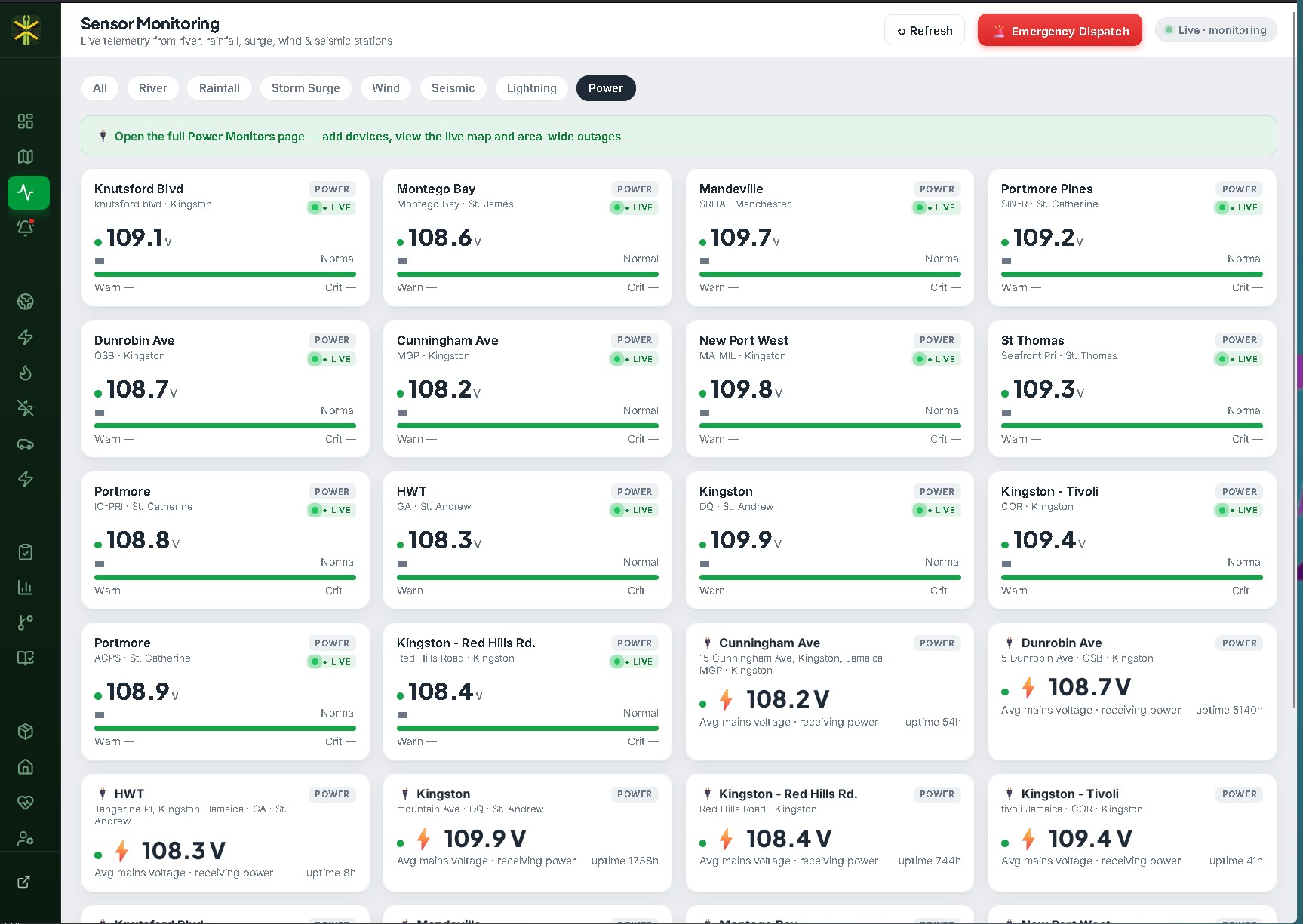 Power sensor map per parish in the DRMS dashboard